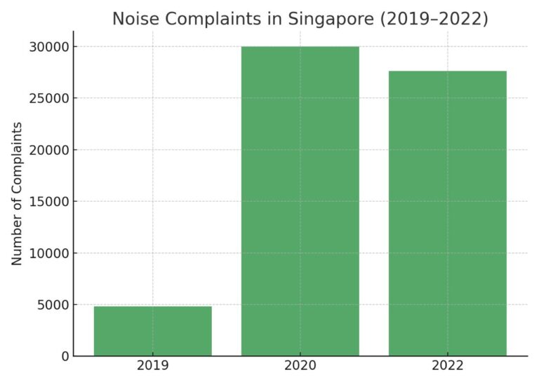 COCOSPACE to Host First Soundproofing Consultation & Experience Event in Singapore