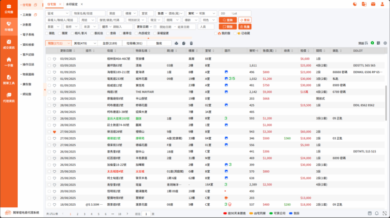 Super Property Pro (SPP) Officially Launches Cloud-Based Real Estate System