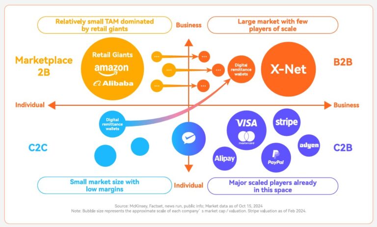 Beyond Borders: XTransfer Insights-Opportunity in the Overlooked: The Underserved SME Cross-Border Market