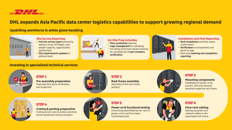 DHL expands Asia Pacific data center logistics capabilities to support growing regional demand