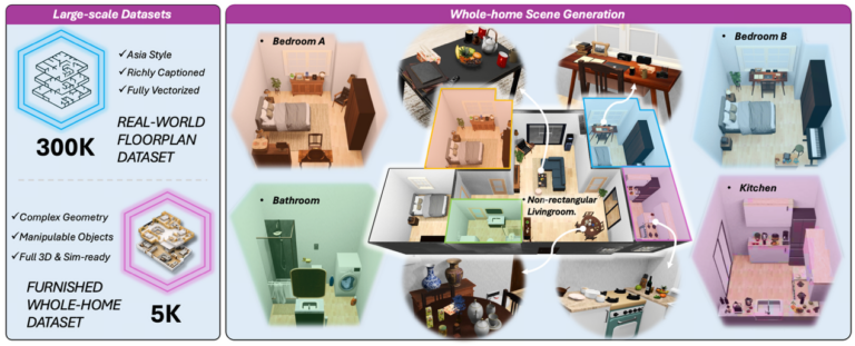 ACE ROBOTICS Open-Sources Kairos-HomeWorld , Enabling Fully Interactive Whole-Home 3D Scene Generation from a Single Prompt