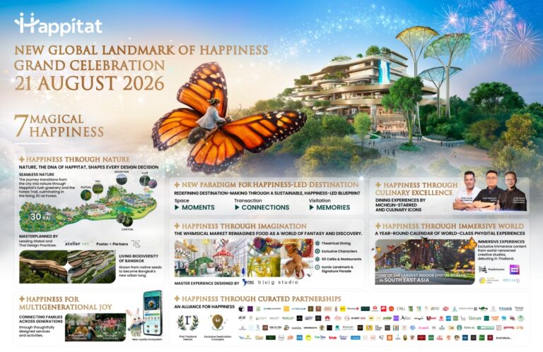 Happitat Unveils the New Global Landmark of Happiness, Opening 21 August
