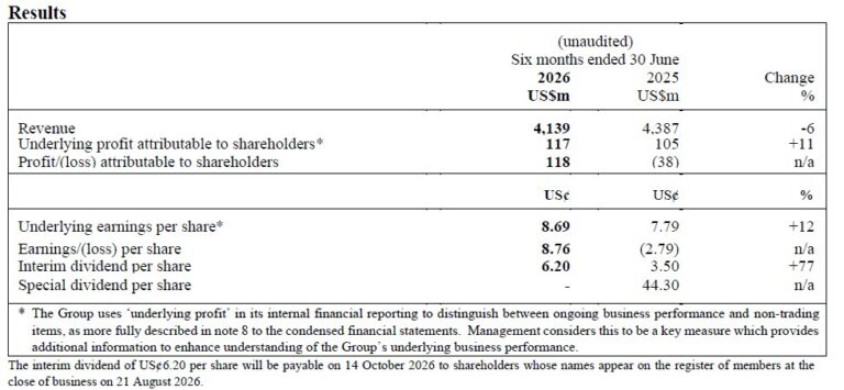 DFI Retail Group Holdings Limited 2026 Half-Year Results For The Six Months Ended 30 June 2026