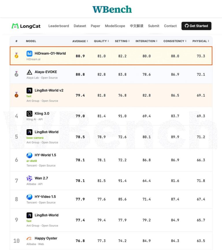 HiDream.ai Advances Its Native Omni-Modal Roadmap with HiDream-O1-World, an Interactive World Model