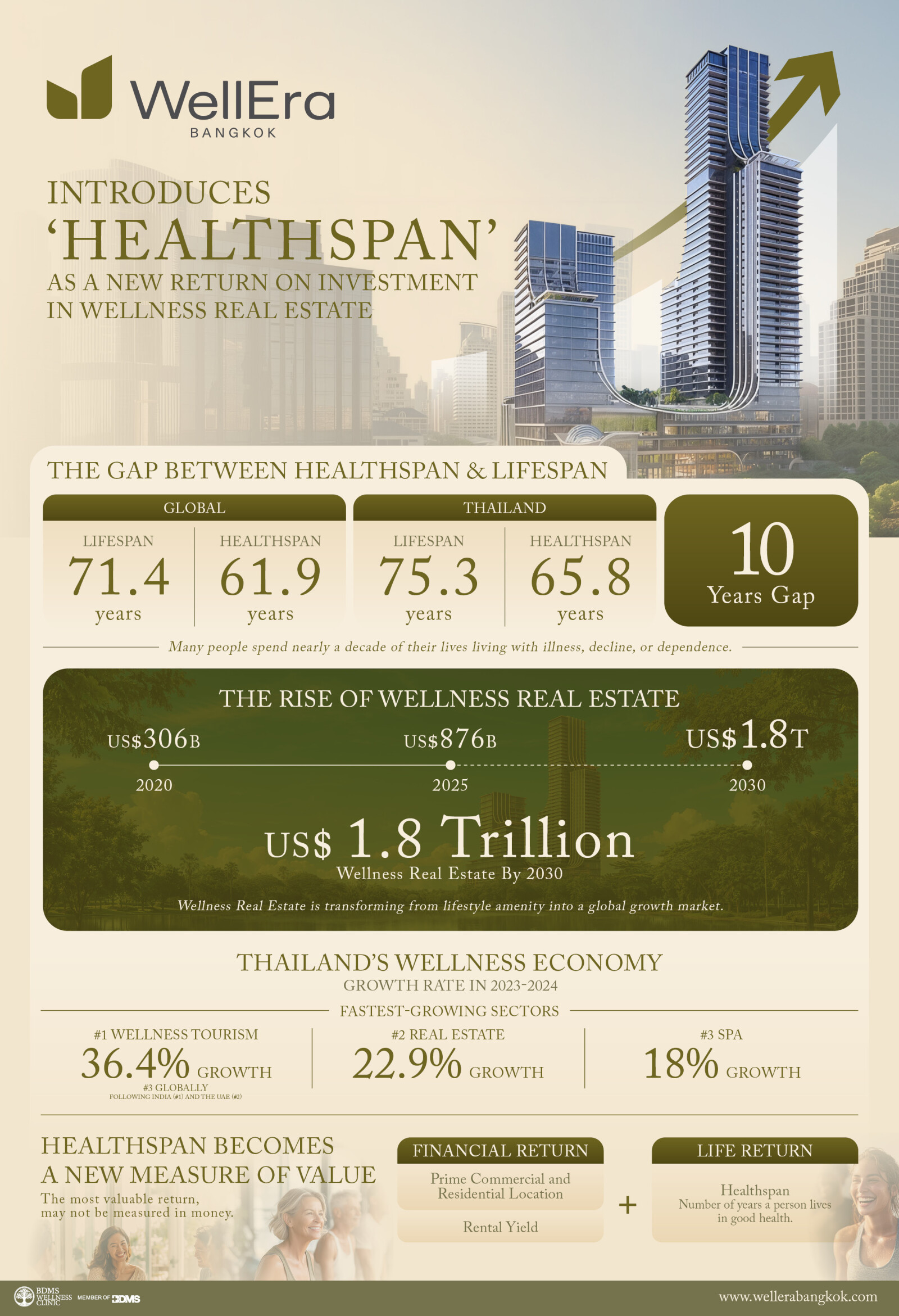 WellEra_Healthspan as a New Investment Access_Infographic