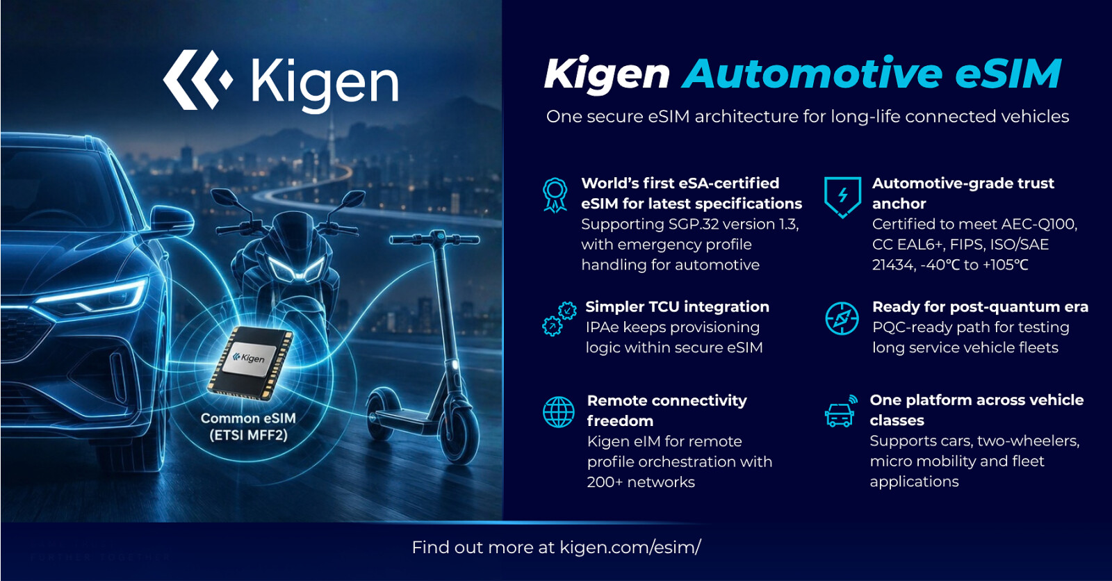 Kigen Automotive eSIM is the first ever eSA-certified to support GSMA SGP.32 version 1.3 bringing emergency profile support for connected cars, simpler integration for Telematics Control Units and a common architecture across different types of connected vehicles, and enhancing security for OEMs and Tier-1s to prepare for Post-Quantum era threats