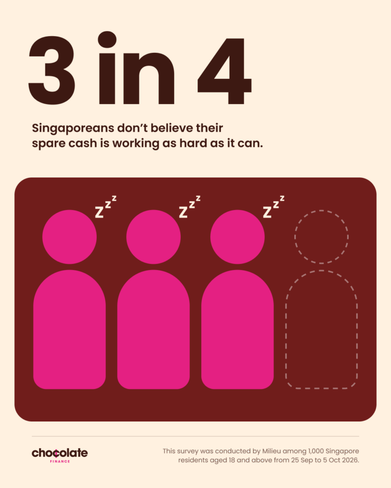 Three in Four Singaporeans Say Their Spare Cash Isn’t Working Hard Enough